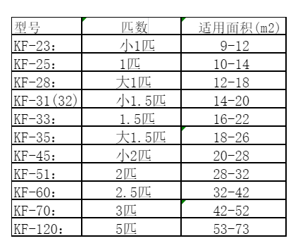 建华空调维修